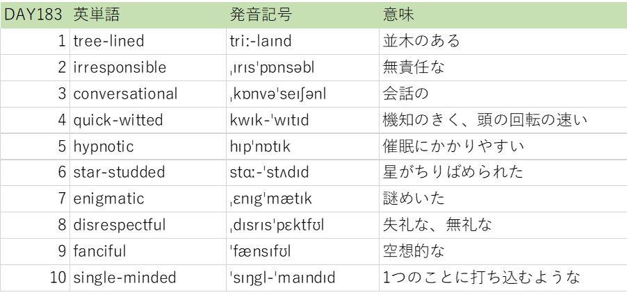 Twitter এ Kyappy Englishは英語と訳す Day1 形容詞強化中 英単語 By Kyappy English 発音はイギリス式 英単語をアクティブに 例文をつくってみよう T Co Rog7bynukj ট ইট র Twitter এ Kyappy Englishは英語と訳す Day1 形容詞強化中 英単語 By Kyappy English 発音はイギリス式 英単語をアクティブに 例文をつくってみよう T Co Rog7bynukj ট ইট র