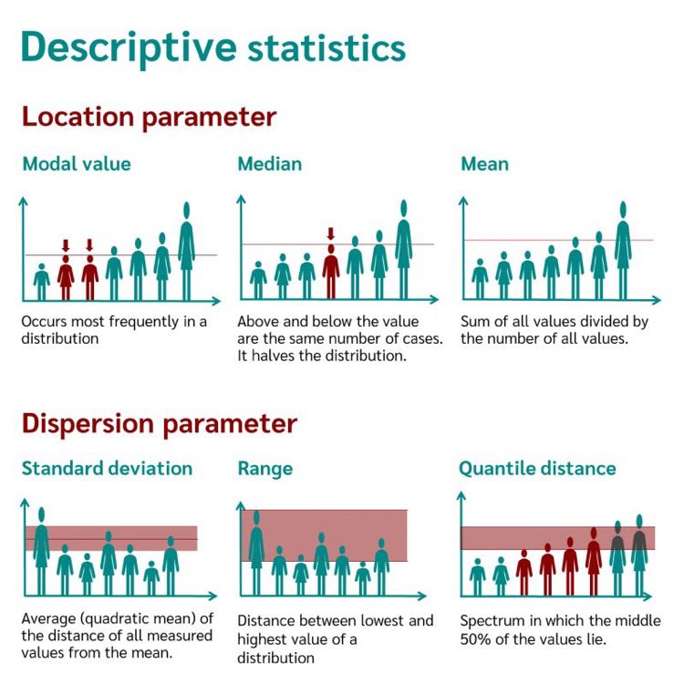 Parametric and non-parametric tests • Simply explained - DATAtab