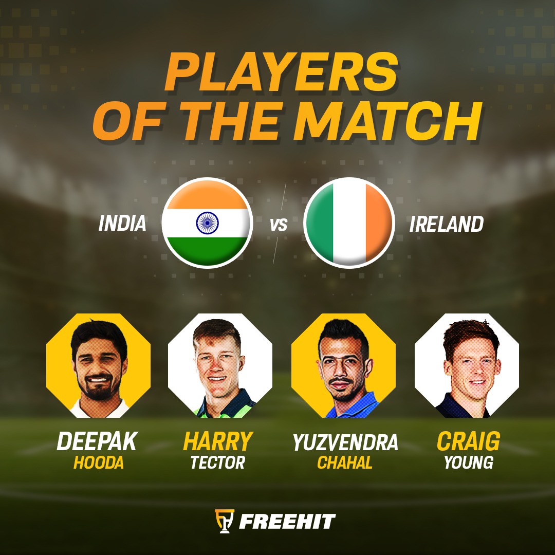 freehitfantasy's tweet photo. Spell-bounding performance at #IndVsIre by these dynamic on-field superstars - Hooda, Tector, Chahal and Craig! The true players of the match.
.
.
#FreeHit #freehitfantasy #T20League #T20 #IndianT20League #DeepakHooda #HarryTector #YuzvendraChahal #CraigYoung #cricketplayers https://t.co/uH34r8w0dW