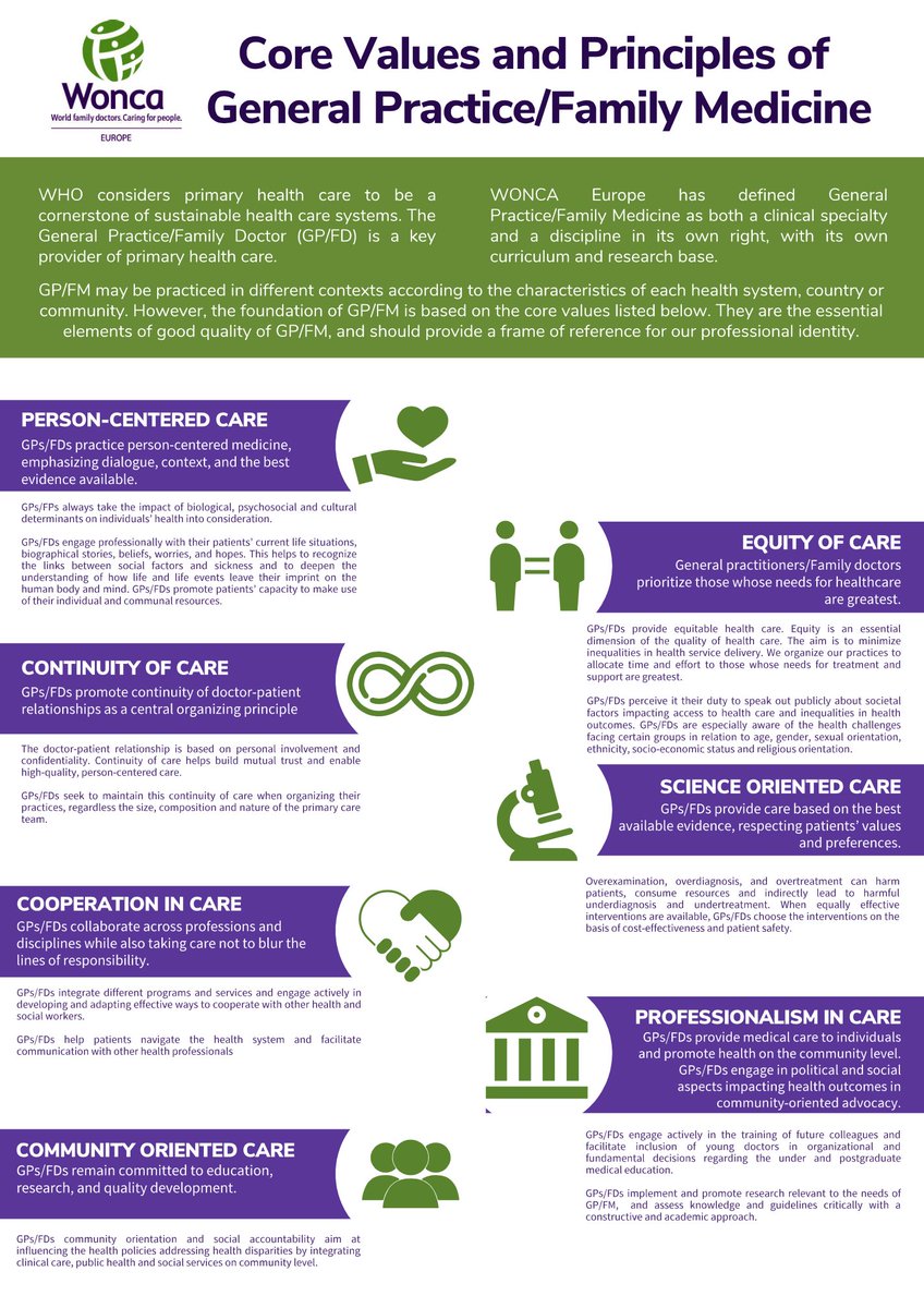 WONCA Europe just approved the General Practice / Family Medicine Core Values and Principles - an idea worth spreading <3
<a href="/WoncaEurope/">WONCA Europe</a> <a href="/WoncaWorld/">WONCA</a> @vdgmeu <a href="/EGPRN/">EGPRN</a> <a href="/EURACT/">EURACT</a> <a href="/EURIPA_EURIPA/">EURIPA</a> <a href="/EQuiP_Quality/">EQuiP</a>