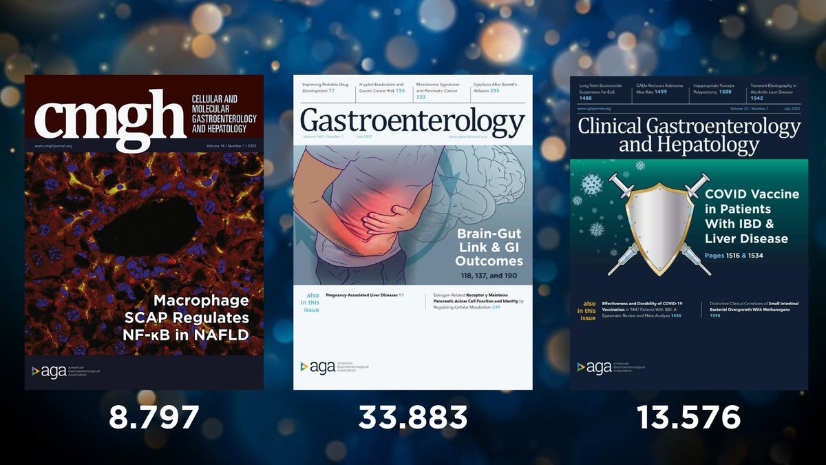 Gastroenterology (@aga_gastro) on Twitter photo We are thrilled to share that Gastro received a record-high 2021 Impact Factor of 33.883! Thank you to our editors, authors, reviewers and readers; and congrats to our sister journals <a href="/AGA_CGH/">CGH</a> and <a href="/AGA_CMGH/">CMGH</a> on their new Impact Factors! 🥳 We are thrilled to share that Gastro received a record-high 2021 Impact Factor of 33.883! Thank you to our editors, authors, reviewers and readers; and congrats to our sister journals <a href="/AGA_CGH/">CGH</a> and <a href="/AGA_CMGH/">CMGH</a> on their new Impact Factors! 🥳