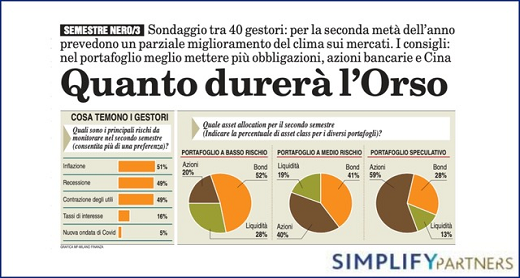 #SimplifyPartners ha partecipato al sondaggio di <a href="/MilanoFinanza/">MilanoFinanza</a>  Finanza curato da Marco Capponi. “Per i prossimi mesi i temi da monitorare saranno: crescita economica, #inflazione e le revisioni degli utili. 
linkedin.com/feed/update/ur…