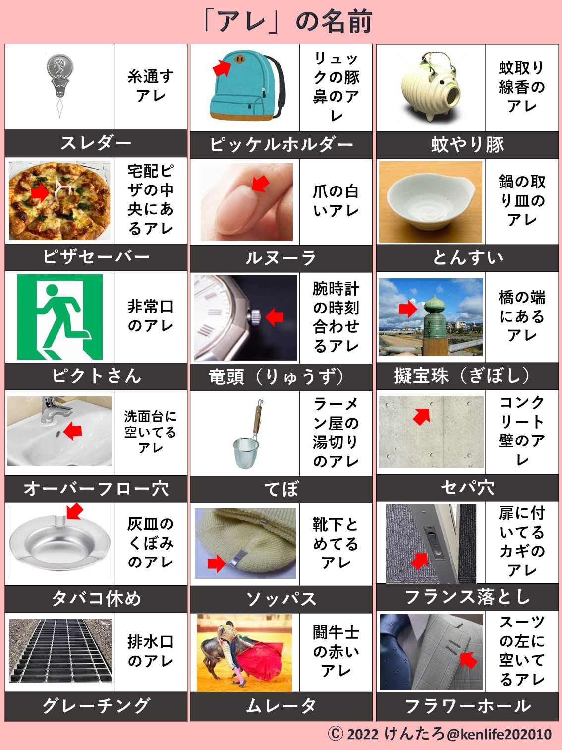 けんたろ みんな知らない アレ の名前をまとめてみました T Co Sdf4cn9ztu Twitter