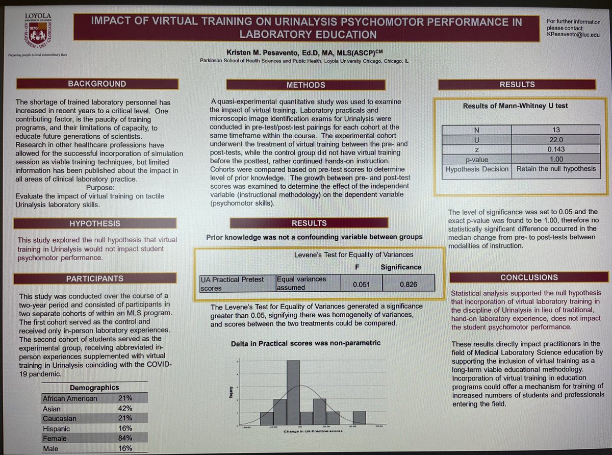 Time to present my poster on the Impact of Virtual Training on Urinalysis Psychomotor Performance @ASCLS #LabJAM!