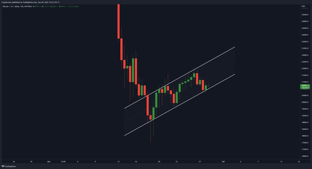 Crypto Rover tweet media