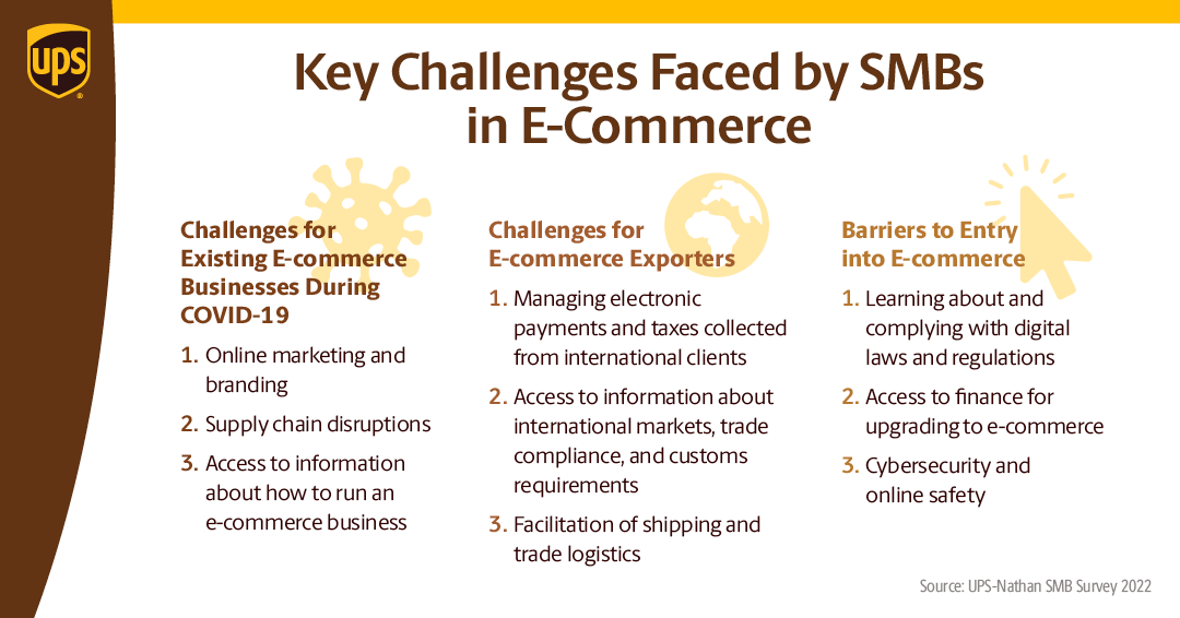 '<a href="/UPS/">UPS</a> 2022 Global Public Affairs SMB Report is out now! We surveyed more than 1000 #SMBs to find out how small businesses are coping with post-#pandemic recovery, what holds them back from trading more and how they can overcome obstacles.
Read here⬇️
about.ups.com/content/dam/up…