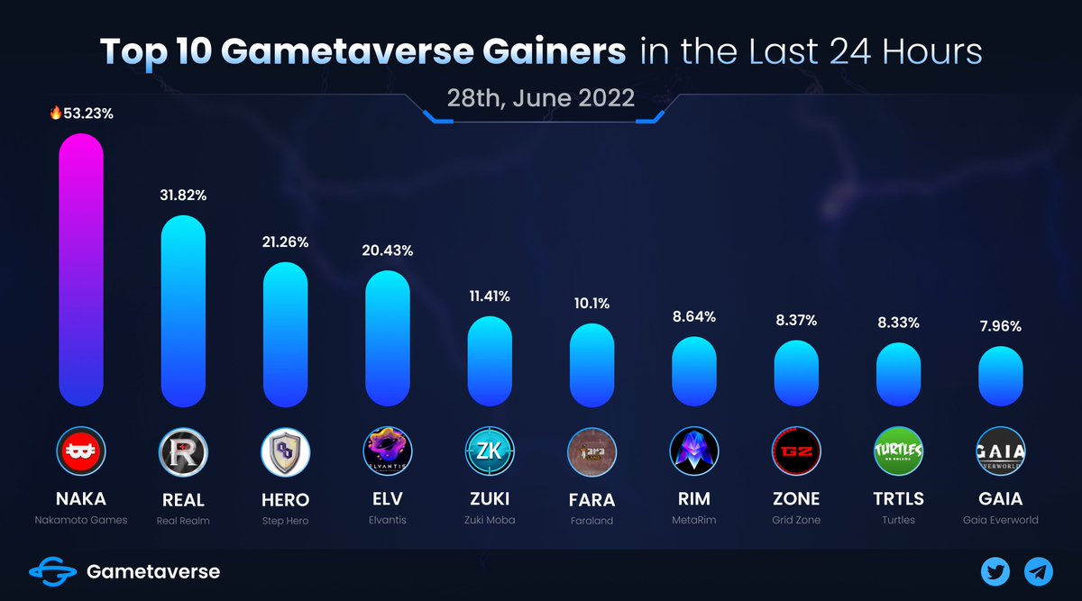 Gametaverse tweet media