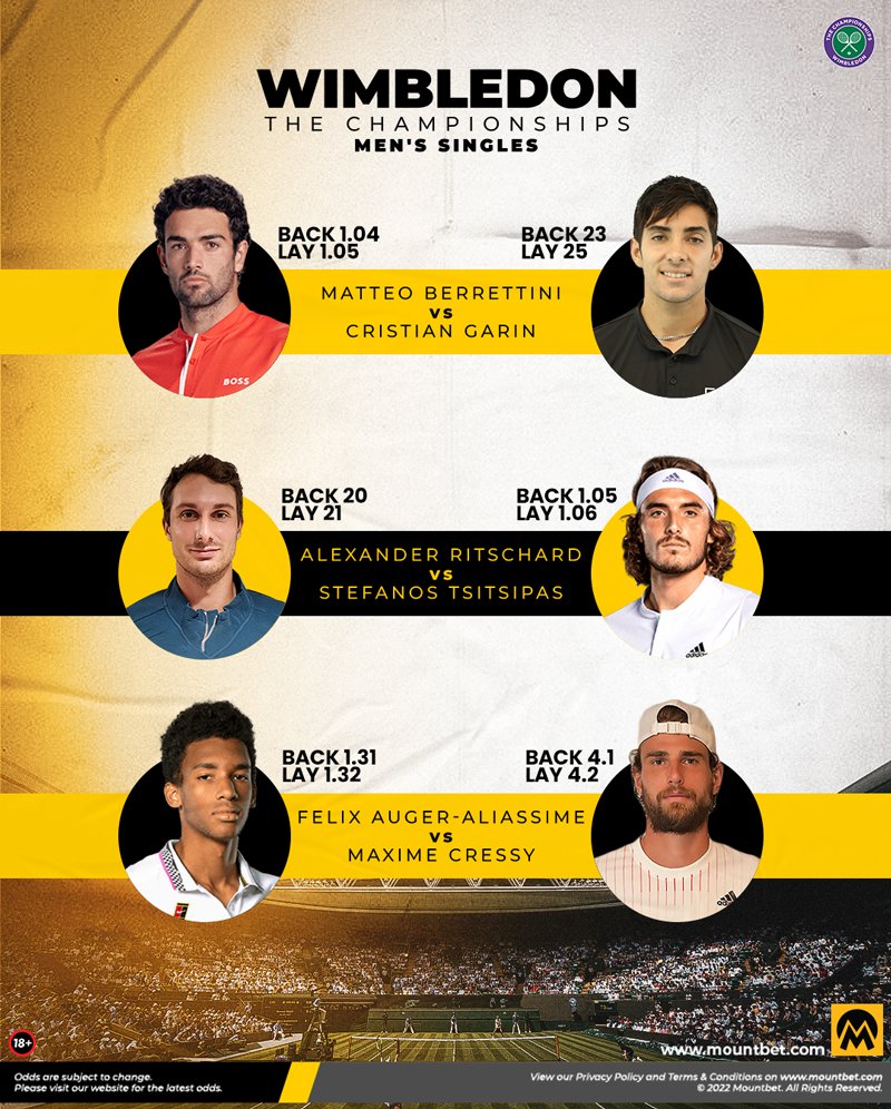 MountBet's tweet photo. @Wimbledon Day 2 has some incredible matches coming today🎾
@Simona_Halep @Petra_Kvitova @KaPliskova @felixtennis @steftsitsipas @MattBerrettini will battle to enter Round2️⃣⚔️

➡️➡️Do keep a track of all odds-on https://t.co/VeL1YsDtpX🔗 

#Wimbledon2022 | #GrandSlam https://t.co/xDzg29kViF