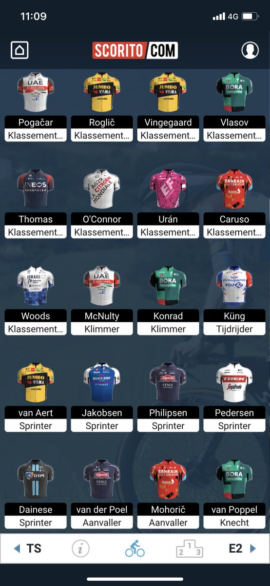 jorgvherpen's tweet photo. @wielerorakel  Wat zouden jullie hier aan nog veranderen? Extra sprinter misschien? https://t.co/wMKqRcSKZZ