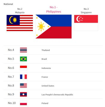 HanteoNews's tweet photo. [Weekly Global Authentication Chart: 4th Week of June] SEVENTEEN 'Face the Sun' Dominates the World 4 Weeks in a Row (#Hanteo Chart Official)

#SEVENTEEN #세븐틴 #FacetheSun #SVT_HOT
#HanteoChart #Global_Authentication_Chart
@pledis_17 

Full Article🔗https://t.co/SxcQm3m4QD https://t.co/4faSoAYg9J
