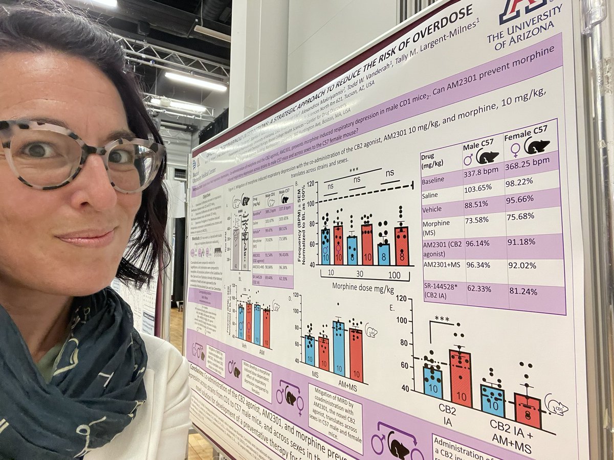 Presenting data from my Ph.D work in Ireland 🇮🇪 #ICRS2022GALWAY
