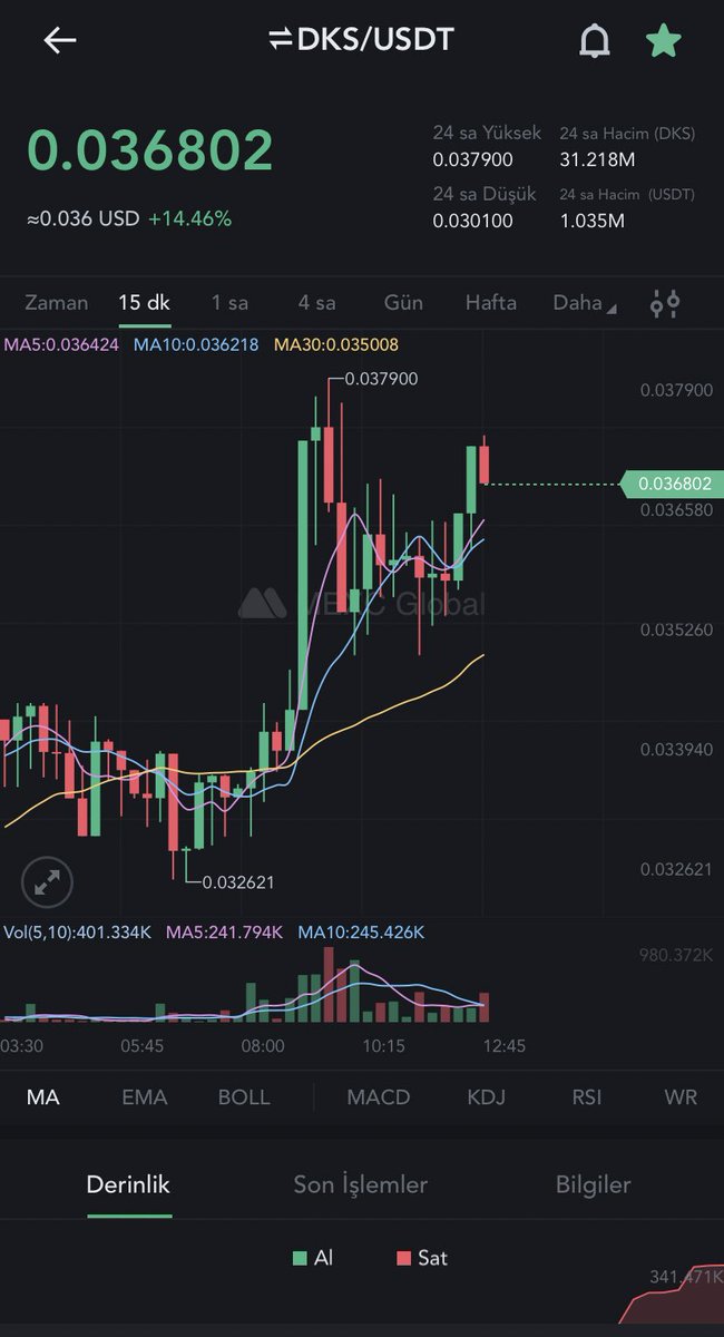 PolyKripto's tweet photo. #DKS 

Borsa haberlerine son 2 gün kaldı 🔥

Haber ardından büyük bir hype gelecektir ve bu fiyatları mum ile arayacağız bundan eminim 🙋‍♂️

Bomba gibi geliyor proje 🚀🚀🚀

#Bitcoin #Btc #dksbullishagain #DKSCOİN #DKSGAMES #DKSWANTST1 https://t.co/S71AmAKNat