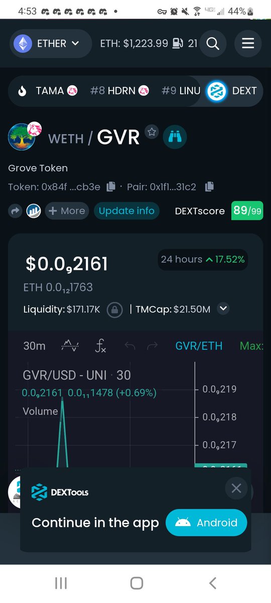 srrono's tweet photo. Charts are moving nicely. #GroveToken https://t.co/dhqF2CrmUI