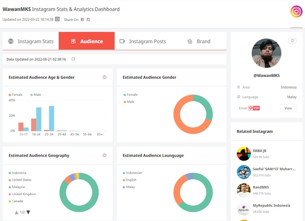 #noxinfluencer V5.6.0 Updated Features

1. Add Brand Analysis, Audience Analysis to channels of Instagram and TikTok. 

2. Add Gender Distribution and Language Distribution of audience in Audience Demographics Analysis.
Learn more：dada.link/nApaAr

#influencermarketing