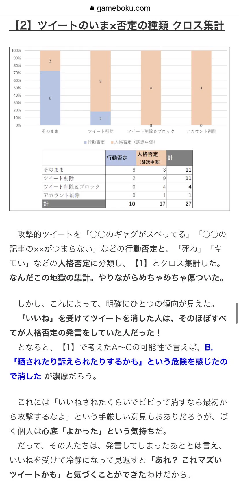 【検証】『攻撃的なツイート』に本人が『いいね』を返すと何が起きるのか