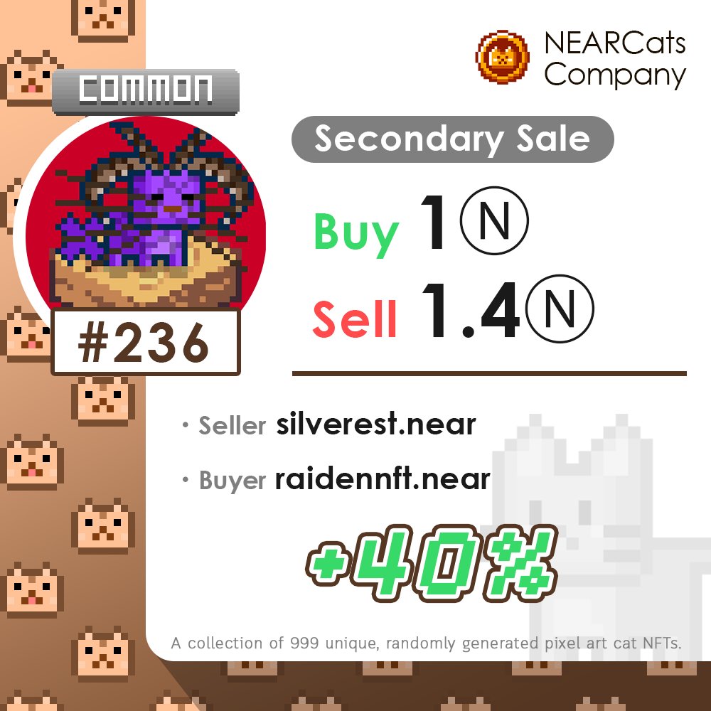 🎉!! Secondary Sale !!🎉
Name : NEARCats #236 [Common]
Price : 1 ➡️ 1.4 NEAR (+40%)
Link : paras.id/token/x.paras.…
.
#NEARCats #NFT #NFTs #NFTCommunity #NFTartist #NFTProject #NEARnft #pixel #pixelart #NFTTHAILAND #nearNFTs #NEARProtocol #PARASnft #nftpixelart #2ndsale
