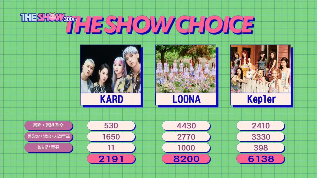 🏆 220628 <THE SHOW> WINNER Flip that that that...🎶 #Orbit must be feeling good and flipping now as they see #LOONA winning and holding #FlipThat1stWin / #LOONA3rdWin in their hands on The Show today 🥳 All your hard work has paid off @loonatheworld & Orbits ‼️ Congrats🥂🎉