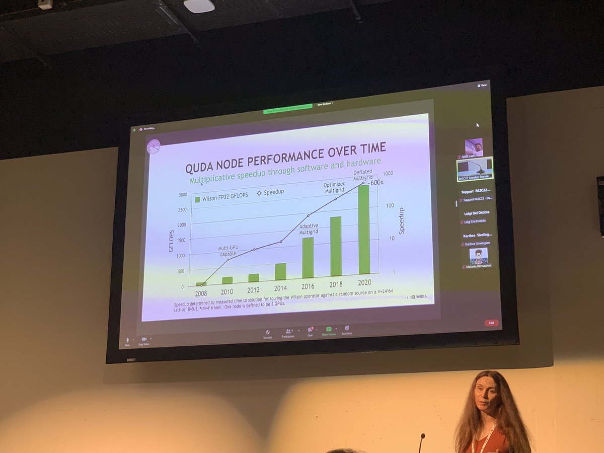 mgg_ch's tweet photo. #LQCD is a hungry beast that needs to be fed according to Kate Clark @nvidia @PASC_Conference #HPC and #GPU for LQCD #QUDA #PASC22 https://t.co/sEmu8ZRiL8