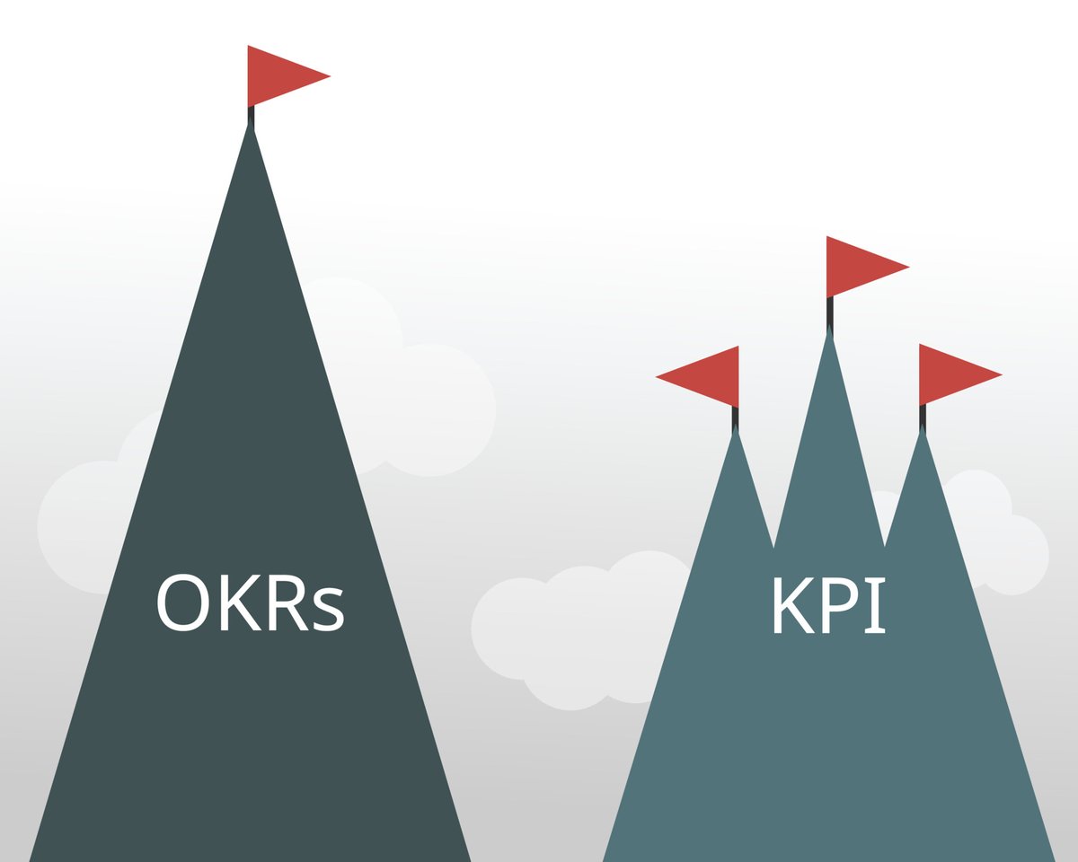 While KPIs are the "core metrics" for your organization, OKRs are the most important milestones of your future success.