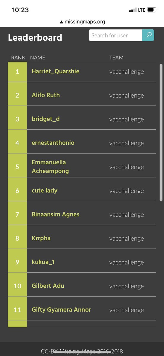 YouthmappersUCC's tweet photo. Letβs keep the challenge on π₯π₯π₯..#vacchallenge https://t.co/Rv74L8cbl5