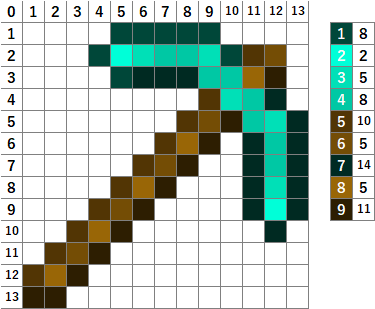なやここ ポケモンアイロンビーズ図案つくる人 V Twitter ダイヤモンドのツルハシ ダイヤモンドのシャベル ダイヤモンドの剣 レコードの破片 マイクラ マインクラフト Minecraft アイロンビーズ パーラービーズ クロスステッチ T Co Vobt37hfkz Twitter