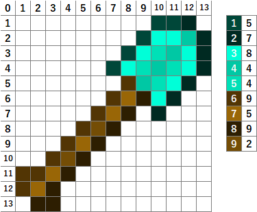 なやここ ポケモンアイロンビーズ図案つくる人 V Twitter ダイヤモンドのツルハシ ダイヤモンドのシャベル ダイヤモンドの剣 レコードの破片 マイクラ マインクラフト Minecraft アイロンビーズ パーラービーズ クロスステッチ T Co Vobt37hfkz Twitter