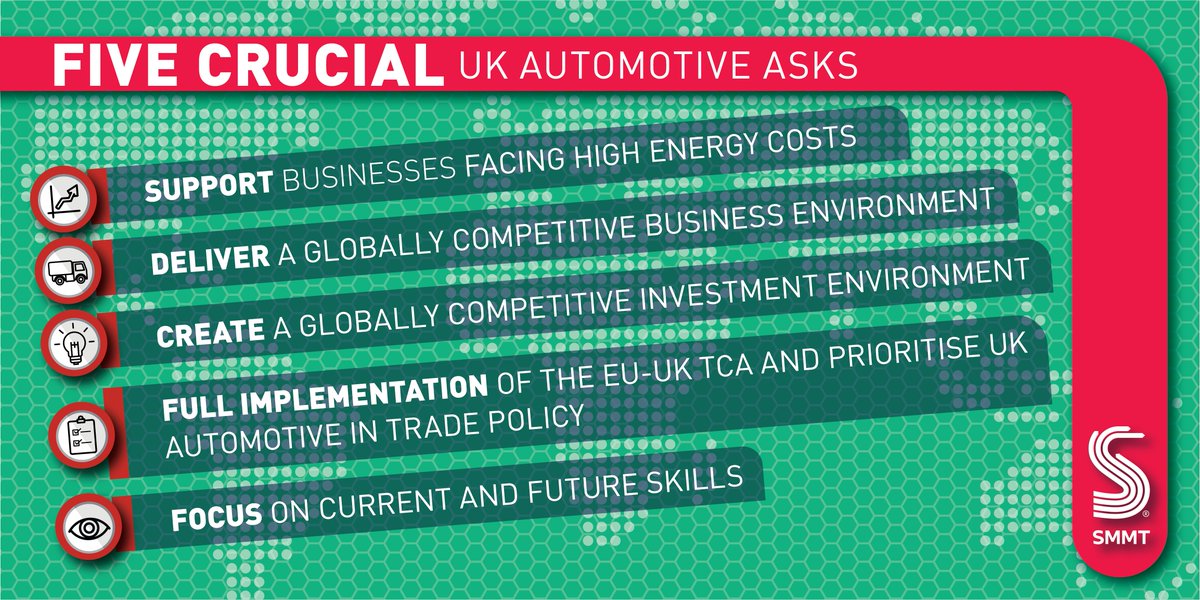 Our plan, From Full Throttle to Full Charge, sets out how industry can work with govt to build an auto ecosystem fit for a zero emission future. If there is the will, effort & action from govt, they will find it more than matched by industry #SMMTSummit smmt.co.uk/2022/06/urgent…