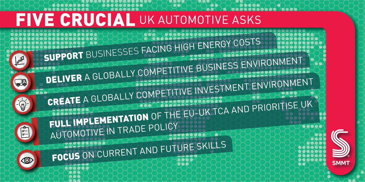 Our plan, From Full Throttle to Full Charge, sets out how industry can work with govt to build an auto ecosystem fit for a zero emission future. If there is the will, effort &amp; action from govt, they will find it more than matched by industry #SMMTSummit
 
smmt.co.uk/2022/06/urgent…