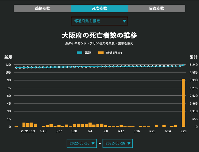 新感染のtwitterイラスト検索結果 新感染のtwitterイラスト検索結果