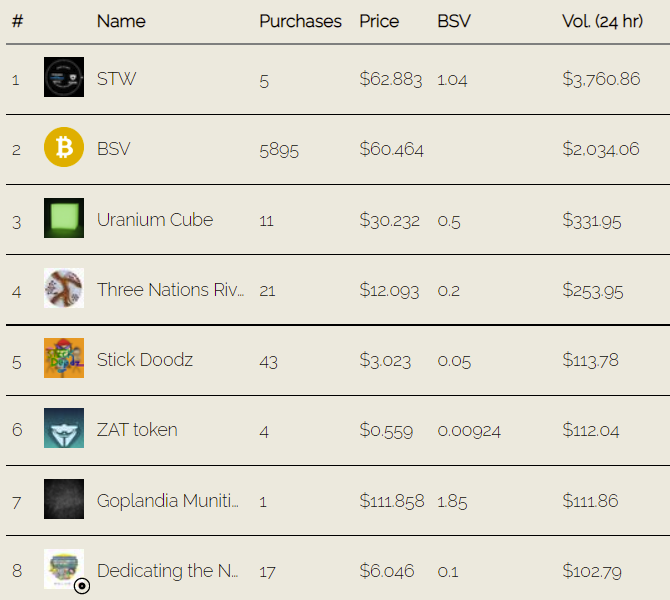 We now indicate Music NFTs on the Home page with an Album icon, as well as link to <a href="/JamifyBitcoin/">Jamify</a> for those NFTs!