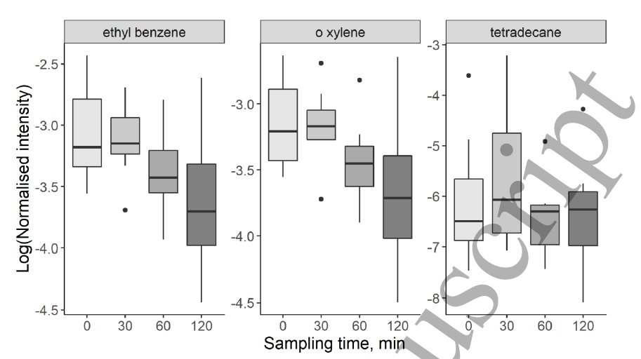 Bily_Boyle's tweet photo. Interesting new #BreathResearch paper from @UoM_Breathomics looking at changes on breath caused by ICS treatment for asthma over two hours and after seven days.
https://t.co/9VbkvWgYsA https://t.co/S7MWRMmfGU