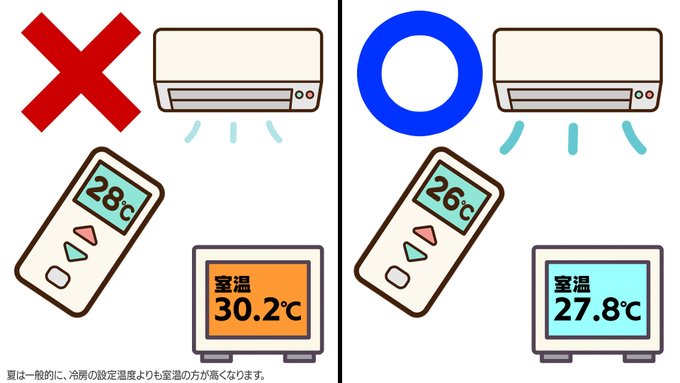 エアコンは 設定温度 28度が推奨 はよくある勘違い ダイキン 室温 が28度になるよう調整を 1 2 ページ ねとらぼ