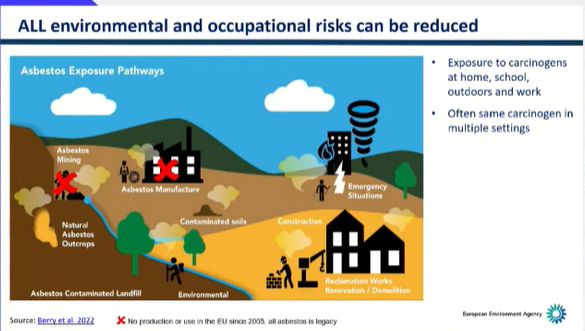 EUEnvironment's tweet photo. #EEACancerReport #FoEDebate The good news is that many of these environmentally-linked #cancers can be reduced. More info from the EEA report:https://t.co/lXBiqXUfMn #BeatingCancer https://t.co/NU1ItDIp4e