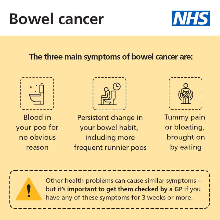 New research suggests that a third of UK adults don't know what bowel cancer signs to look out. Here are the three main symptoms. Other health problems can cause similar symptoms – but it’s important to get them checked if you have any symptoms for 3 weeks or more.