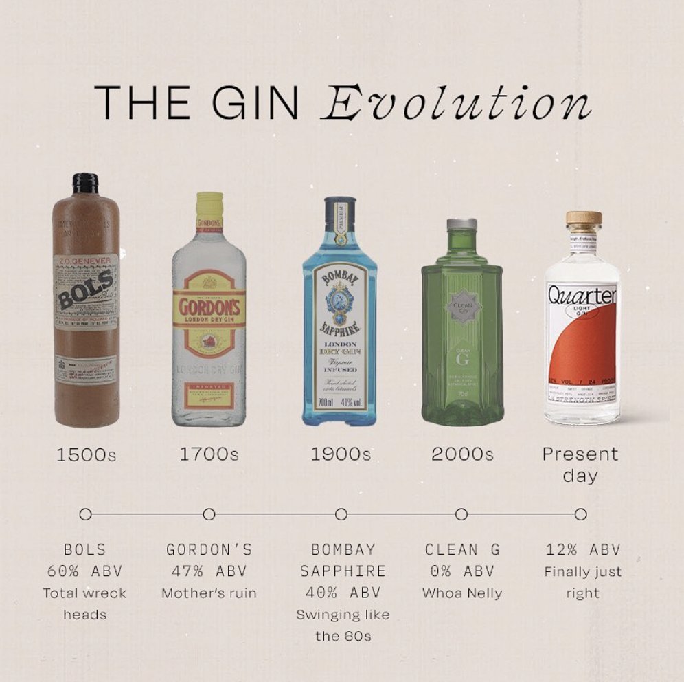 Welcome to the Gin Revolution