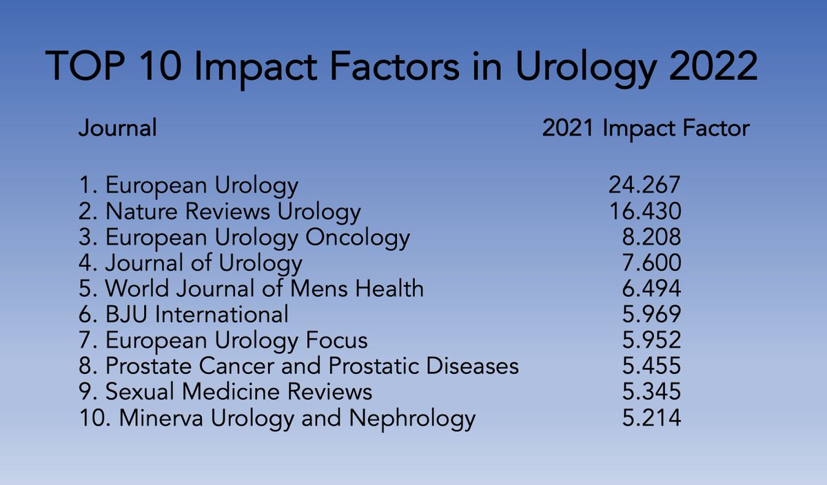NEW IMPACT FACTORS in #Urology 2022