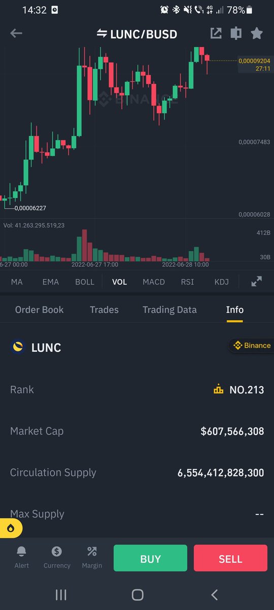 nacu_denis's tweet photo. I don't get the point of that SHIT COIN no more, still a big marketcap https://t.co/fSczUVJmRo