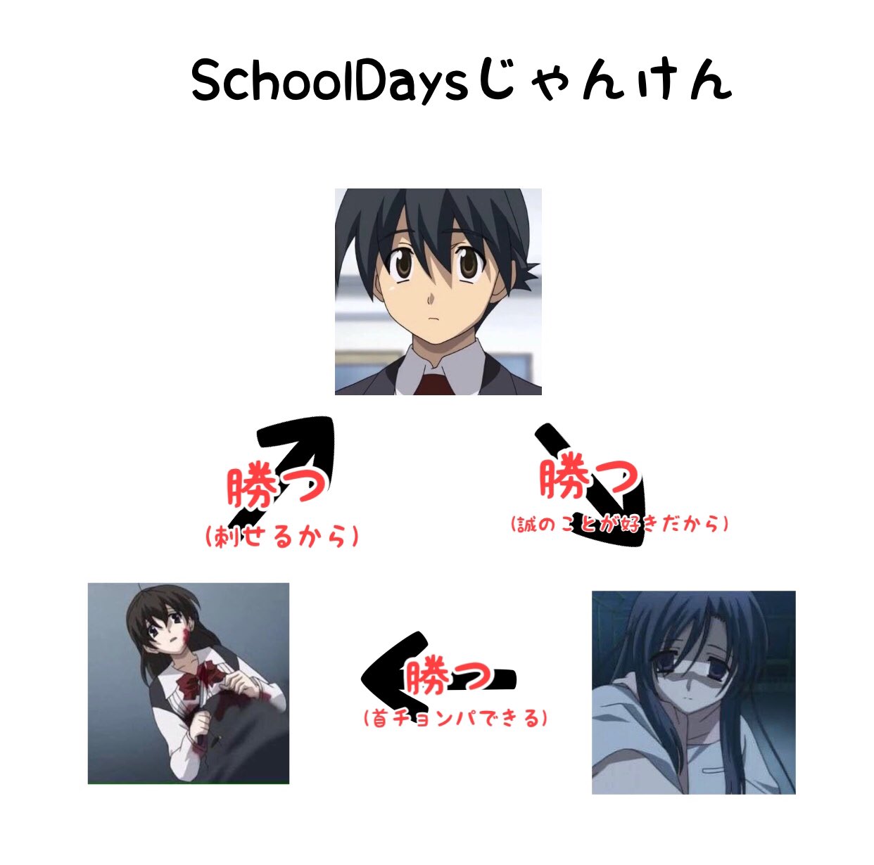 伊藤 誠 on X: 