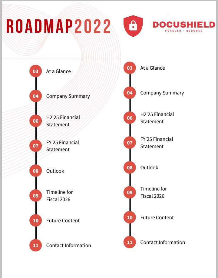GunRizgar's tweet image. 🔥Find out what @Docushield is delivering in 2022.

📌docushield.app
📌docushield.app/assets/Whitepa…

#Docushield #DOCarmy #web3 #ipfs #filesharing #privacy $DOC $KDA $FLUX