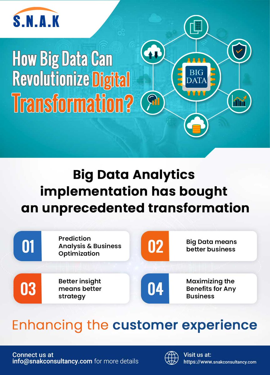 SNAK_INDIA's tweet image. How Big Data Can Revolutionize Digital Transformation?. For More Info Plz Visit snakconsultancy.com/big-data.php
#BigDatatechnology #BigData  #SCS #DigitalTransformation #RevolutionizeDigitalTransformation