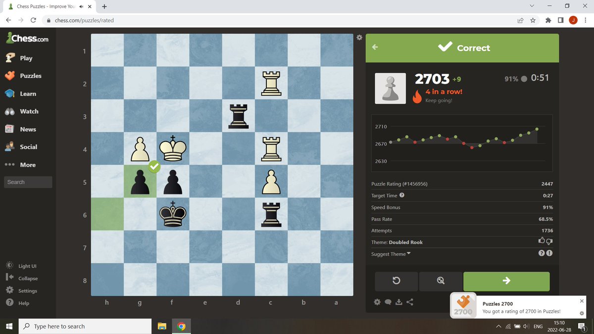 Just crossed 2700 on chess.com Rated Puzzles! 🥳🥳