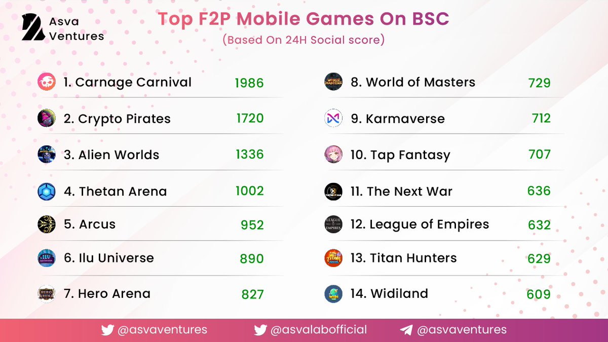 Asva Capital tweet media
