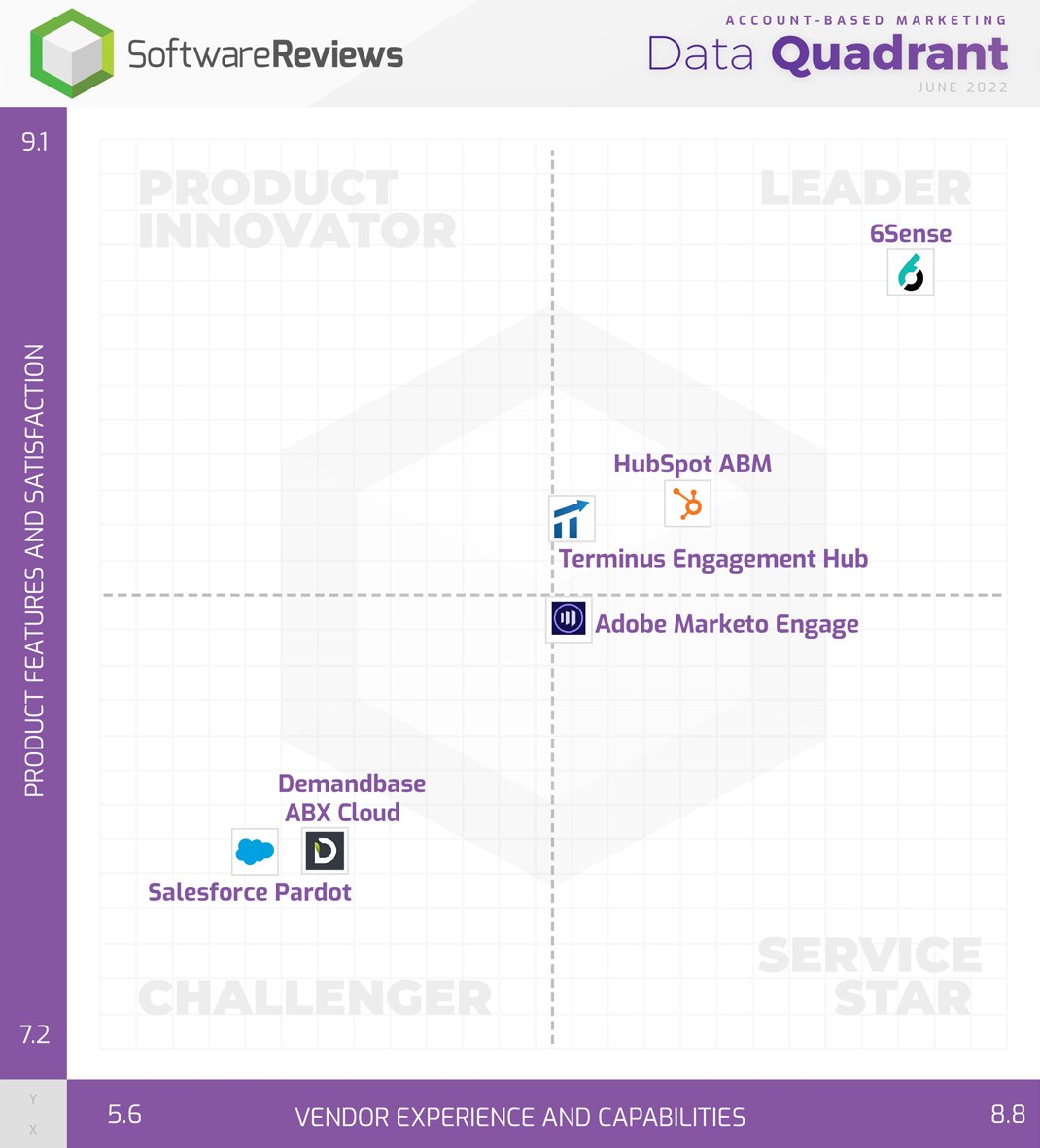 SoftwareReviews tweet media