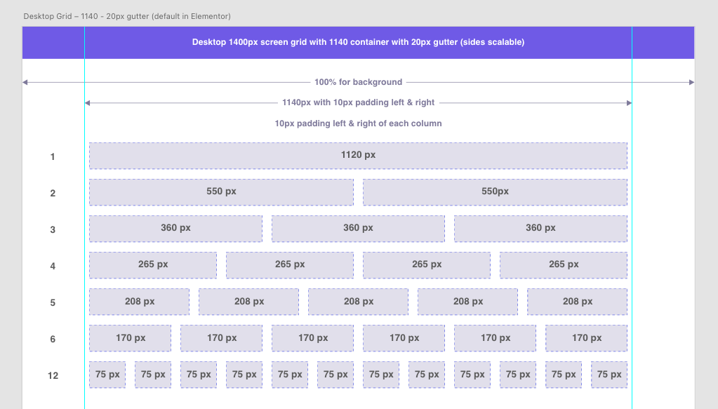 What if I told you that the 1140px grid doesn't work in most cases? You should use 1120. Here is why: youtu.be/X3LDAtqVLeo