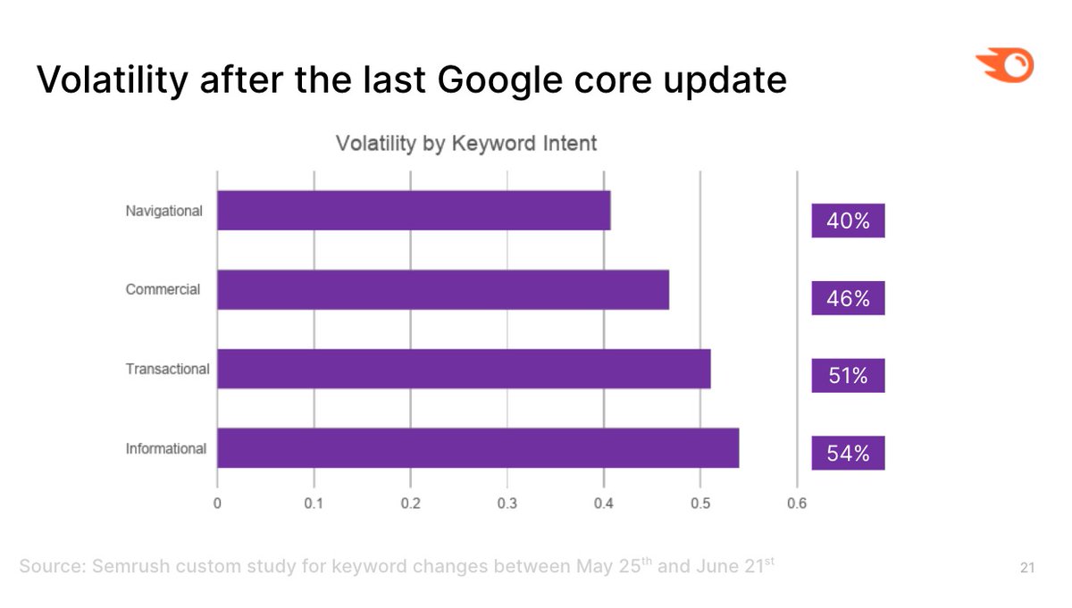 tipologie di keyword - impatto ranking google update maggio 2022