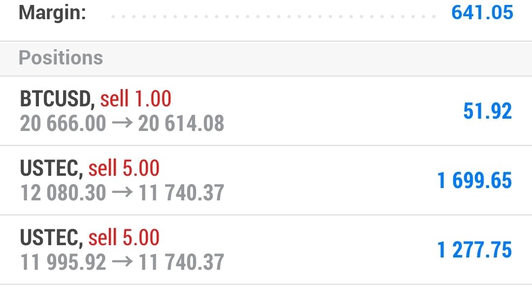Update on BTC trade - it took sometime but trade now triggered and profitable. 

I short US100 as well when I saw a breakdown, and did pretty well for me.

#forextrader #btcusdtrading #us100