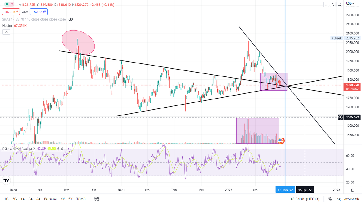 Crypto Semih- Porikli Derler🧙‍♂️🎅 tweet media