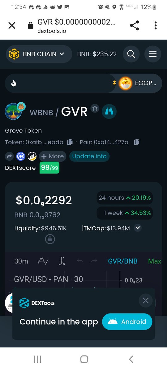 srrono's tweet photo. Up 24% &amp; 20% in last 24 hours.
#Dyor #Grovetoken before #FOMO #BULLISH #BNB #BSC #ETH #CRYPTO https://t.co/J3i5RfHMvW