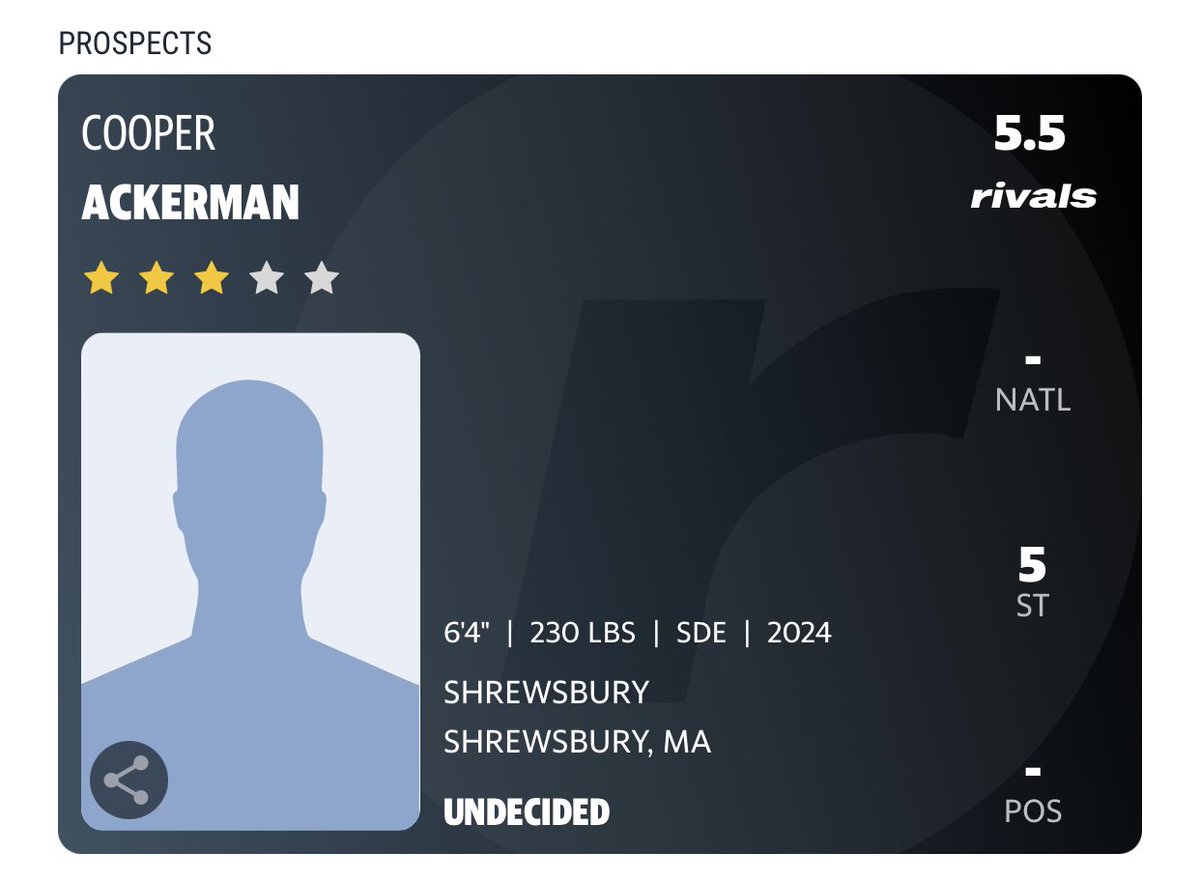 Cooper Ackerman (@ackerman_cooper) on Twitter photo Honored to be ranked as a 3 star⭐️ Defensive end and ranked at 5th in the state for c/o 2024! <a href="/Rivals/">Rivals</a> <a href="/ShrewsburyFB/">Shrewsbury Public Football</a> <a href="/ColonialsAD/">Shrewsbury Athletics</a> <a href="/ExceedSPF/">Exceed SPF</a> Honored to be ranked as a 3 star⭐️ Defensive end and ranked at 5th in the state for c/o 2024! <a href="/Rivals/">Rivals</a> <a href="/ShrewsburyFB/">Shrewsbury Public Football</a> <a href="/ColonialsAD/">Shrewsbury Athletics</a> <a href="/ExceedSPF/">Exceed SPF</a>