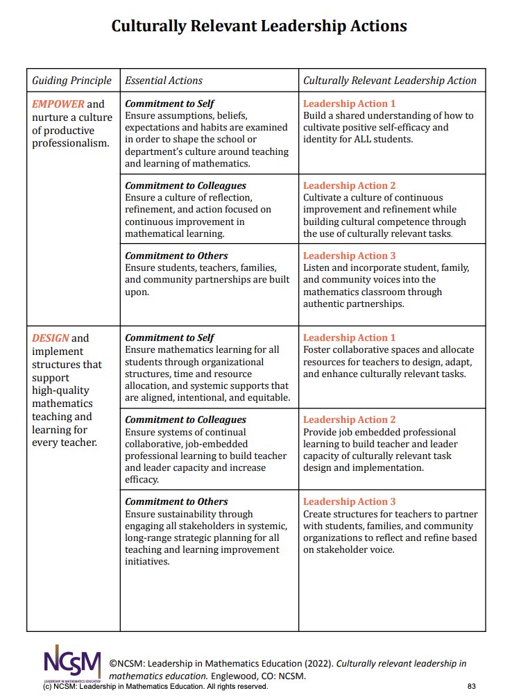 NCSM: Leadership in Mathematics Education (@mathedleaders) on Twitter photo The #NCSMSLA22 participants got the first peek at the Culturally Relevant Leadership in Mathematics Education framework. The newest addition to the NCSM Essential Action series will be released at #NCSM22 in Anaheim. @Dr_PaulGray <a href="/toncheff5/">Mona Toncheff</a> The #NCSMSLA22 participants got the first peek at the Culturally Relevant Leadership in Mathematics Education framework. The newest addition to the NCSM Essential Action series will be released at #NCSM22 in Anaheim. @Dr_PaulGray <a href="/toncheff5/">Mona Toncheff</a>